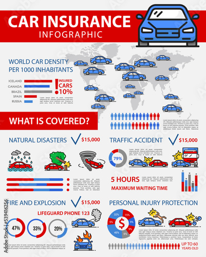Car insurance infographic. Auto safety assistance information graph or line diagram or scheme. Car repair after collision, transport damage coverage outline vector data visualization or infographics