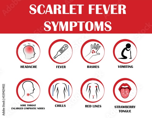 Scarlet fever symptoms. Flat style vector illustration isolated on white background. photo