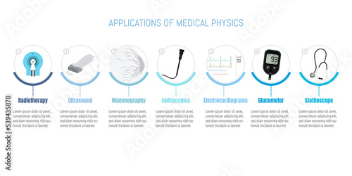 Applications of medical physics.