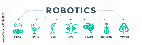 Fotografia Robotics banner web icon vector illustration concept for robot technology consul