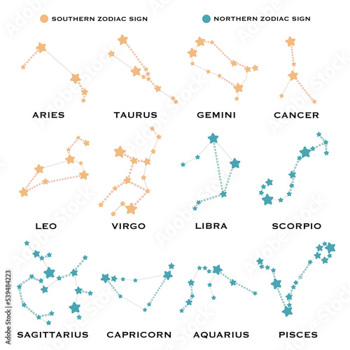 Set of Celestial Constellations. Vector signs of the zodiac.