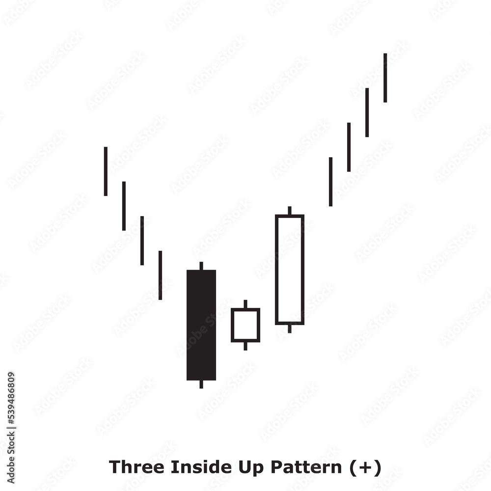 Three Inside Up Pattern (+) White & Black - Square Three Inside Up Pattern (+) White & Black - Square