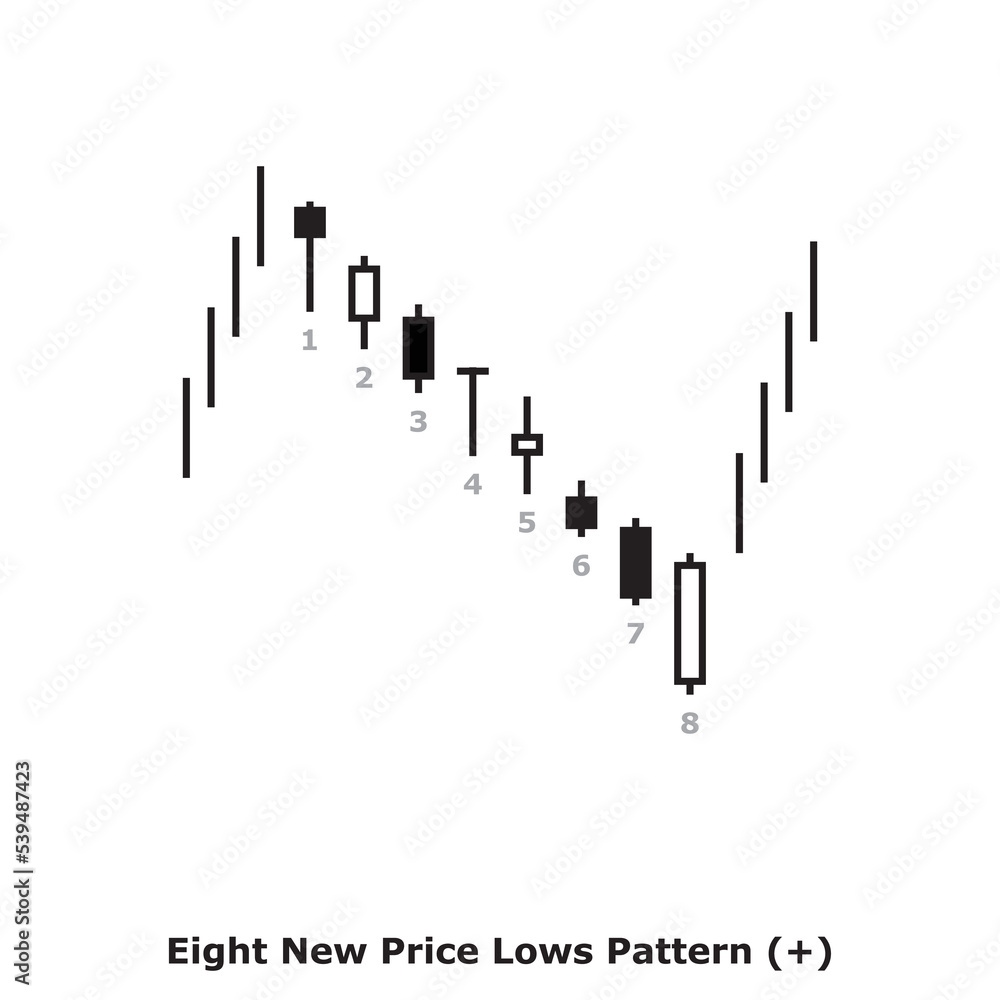Eight New Price Lows Pattern (+) White & Black - Square Eight New Price Lows Pattern (+) White & Black - Square