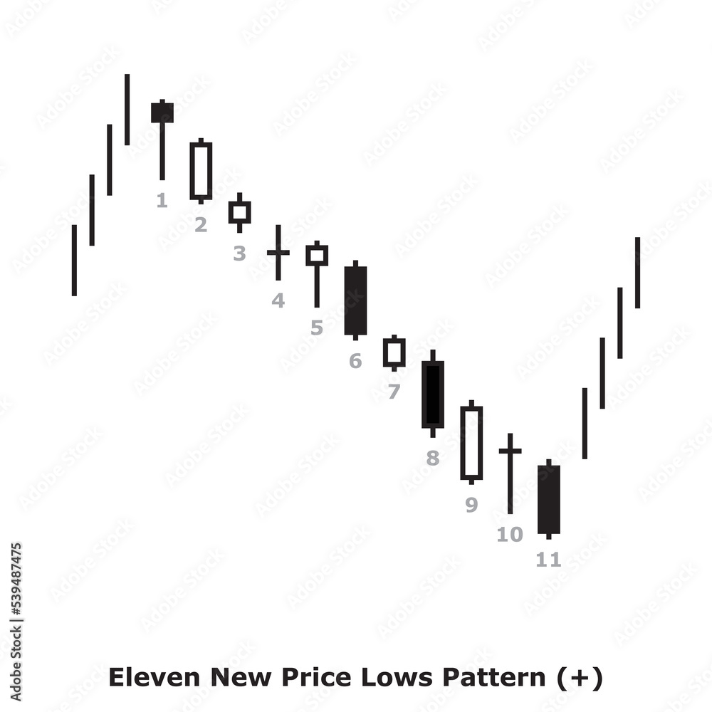 Eleven New Price Lows Pattern (+) White & Black - Square