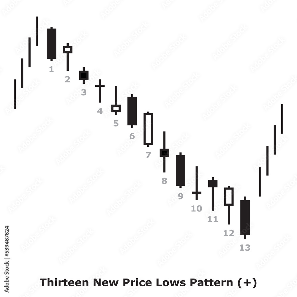 Thirteen New Price Lows Pattern (+) White & Black - Square Thirteen New Price Lows Pattern (+) White & Black - Square