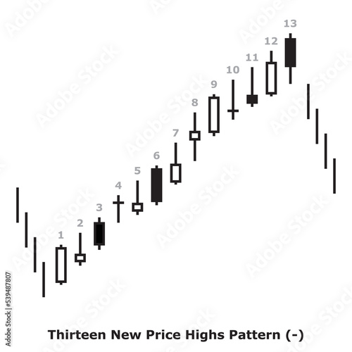 Thirteen New Price Highs Pattern  -  White   Black - Square