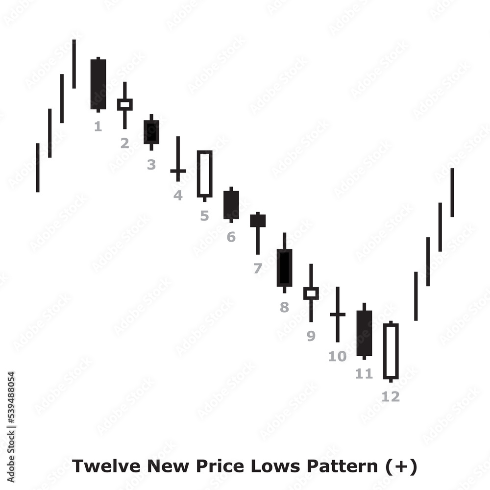Twelve New Price Lows Pattern (+) White & Black - Square Twelve New Price Lows Pattern (+) White & Black - Square