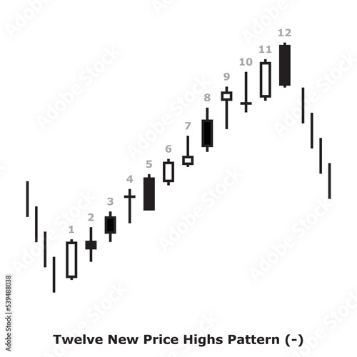 Twelve New Price Highs Pattern (-) White & Black - Square