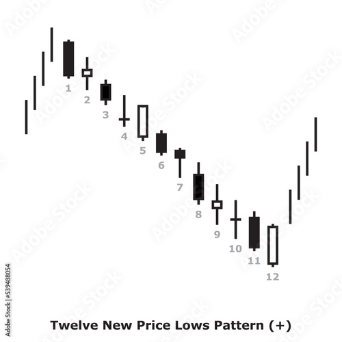 Twelve New Price Lows Pattern (+) White & Black - Square