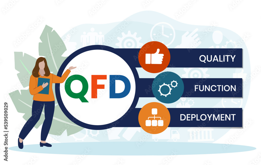 QFD - Quality Function Deployment acronym. business concept background ...