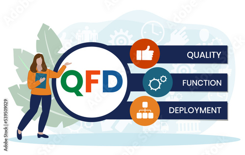 QFD - Quality Function Deployment acronym. business concept background. vector illustration concept with keywords and icons. lettering illustration with icons for web banner, flyer, landing