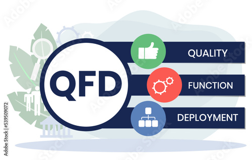 QFD - Quality Function Deployment acronym. business concept background. vector illustration concept with keywords and icons. lettering illustration with icons for web banner, flyer, landing