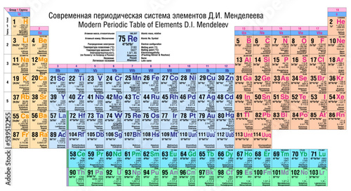 Vector colorful periodic table of elements - shows atomic number, atomic mass, melting point, boiling point, electronegativity, symbol, name