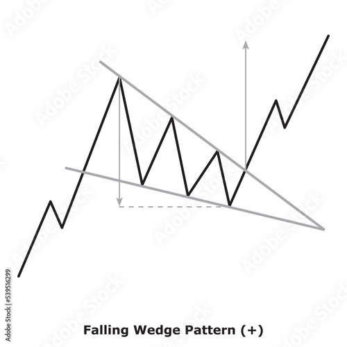Falling Wedge Pattern (+) White & Black