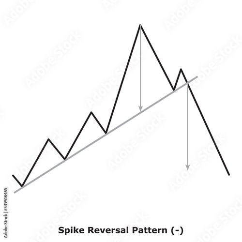 Spike Reversal Pattern (-) White & Black