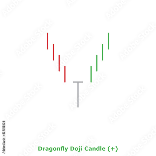 Dragonfly Doji Candle (+) Green & Red - Round