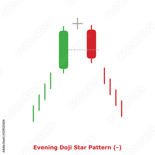 Evening Doji Star Pattern (-) Green & Red - Round