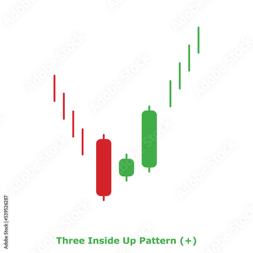 Three Inside Up Pattern (+) Green & Red - Round