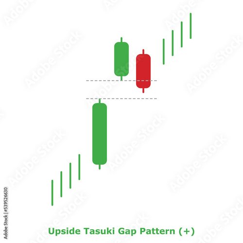 Upside Tasuki Gap Pattern (+) Green & Red - Round