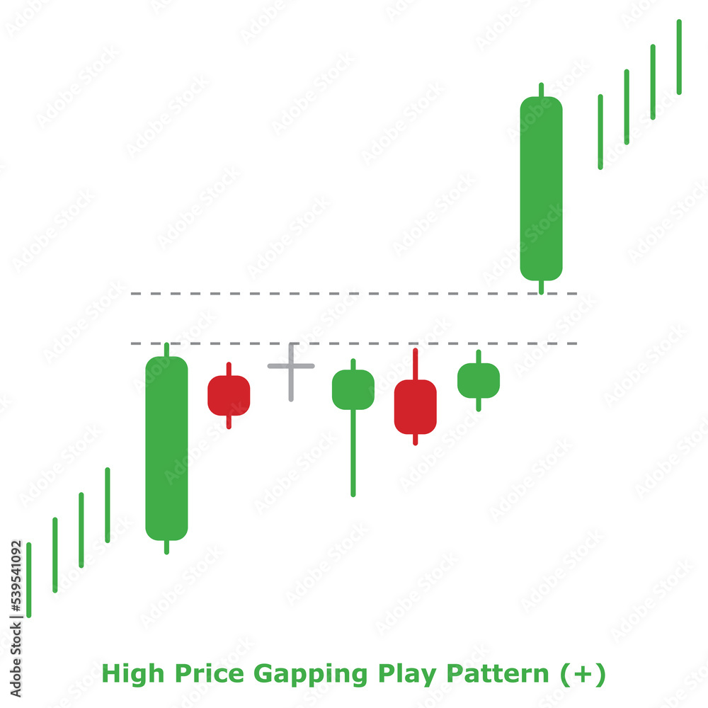 High Price Gapping Play Pattern (+) Green & Red - Round High Price Gapping Play Pattern (+) Green & Red - Round
