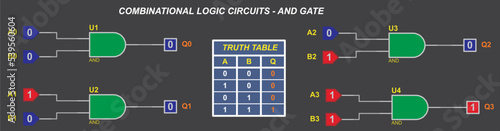Combinational logic circuits - AND gate.
Vector diagram of the operation of the logical element 2AND. Element 2AND operation logic. Digital logic gates. Truth table of the element 2 AND.