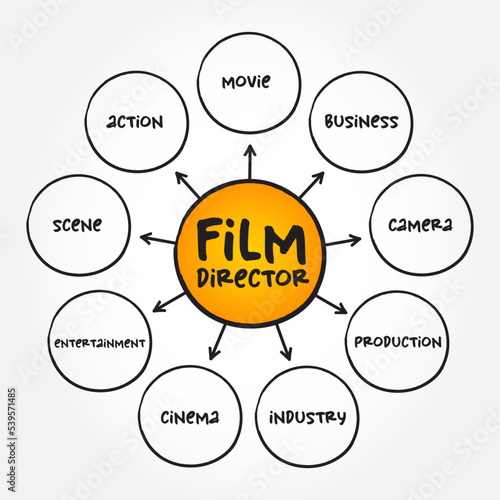 Film Director controls a film's artistic and dramatic aspects and visualizes the screenplay, mind map concept for presentations and reports