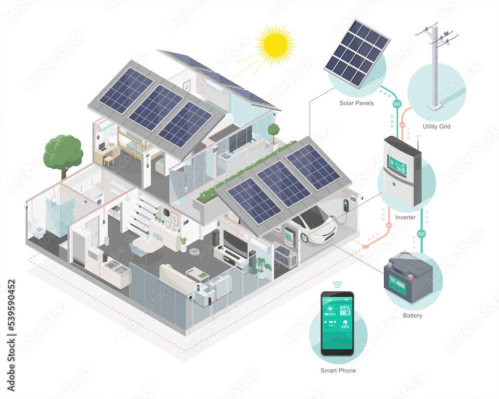 solar cell hybrid component system for smart home solar panel inverter and battery in house diagram isometric