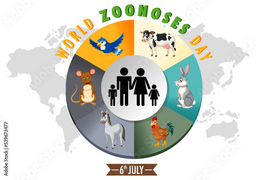 World zoonoses day on 6 July poster