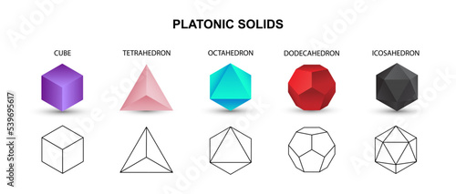 Set of colorful vector editable 3D platonic solids isolated on white background. Mathematical geometric figures such as cube, tetrahedron, octahedron, dodecahedron, icosahedron. Icon, logo, button.