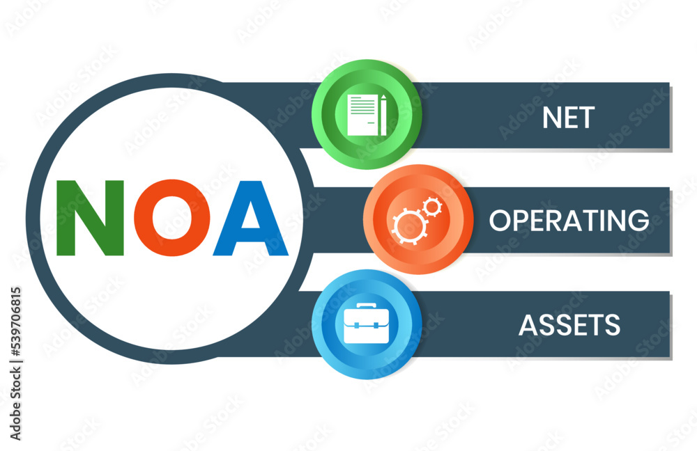 NOA - Net Operating Assets acronym. business concept background. vector illustration concept with keywords and icons. lettering illustration with icons for web banner, flyer, landing NOA - Net Operating Assets acronym. business concept background. vector illustration concept with keywords and icons. lettering illustration with icons for web banner, flyer, landing