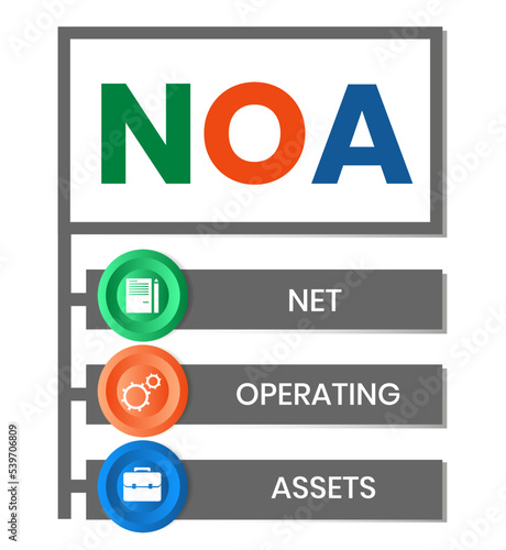 NOA - Net Operating Assets acronym. business concept background. vector illustration concept with keywords and icons. lettering illustration with icons for web banner, flyer, landing