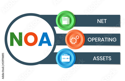 NOA - Net Operating Assets acronym. business concept background. vector illustration concept with keywords and icons. lettering illustration with icons for web banner, flyer, landing