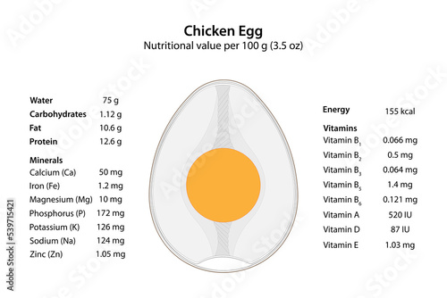 Chicken Egg. Nutritional value.	 photo