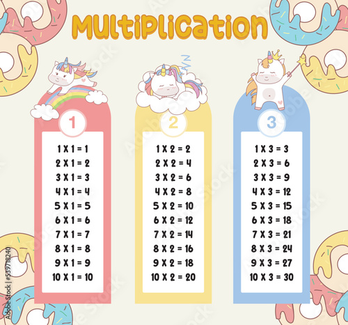 Multiplication table charts with cute unicorn design for kids. Math time table illustration for toddlers. Vector illustration file.