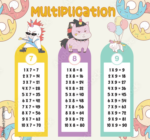 Multiplication table charts with cute unicorn design for kids. Math time table illustration for toddlers. Vector illustration file.
