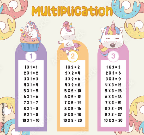 Multiplication table charts with cute unicorn design for kids. Math time table illustration for toddlers. Vector illustration file.