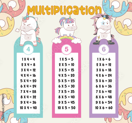 Multiplication table charts with cute unicorn design for kids. Math time table illustration for toddlers. Vector illustration file.