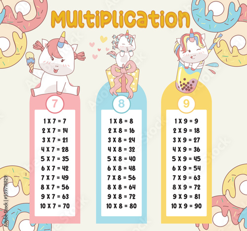 Multiplication table charts with cute unicorn design for kids. Math time table illustration for toddlers. Vector illustration file.