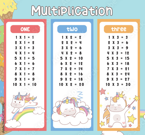 Multiplication table charts with cute unicorn design for kids. Math time table illustration for toddlers. Vector illustration file.