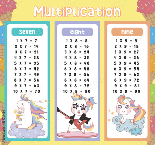 Multiplication table charts with cute unicorn design for kids. Math time table illustration for toddlers. Vector illustration file.