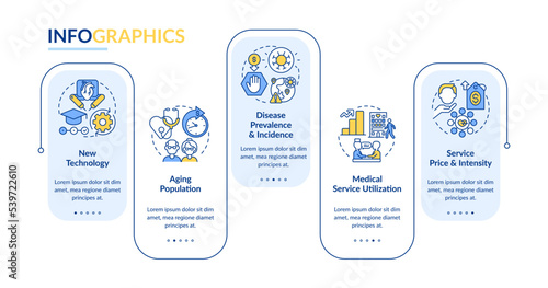 Costly healthcare reasons rectangle infographic template. Health services. Data visualization with 5 steps. Editable timeline info chart. Workflow layout with line icons. Lato Bold, Regular fonts used