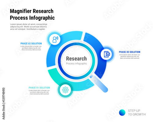 Magnifier Research 3 Process Infographic