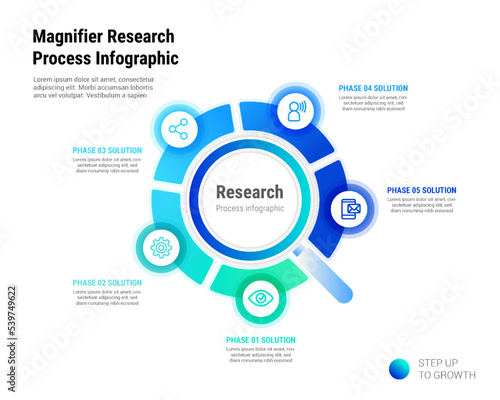 Magnifier Research 5 Process Infographic