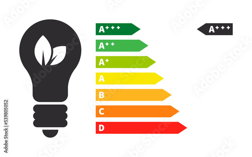 Energy efficiency of the light bulb. Energy efficiency and rating chart. Vector illustration