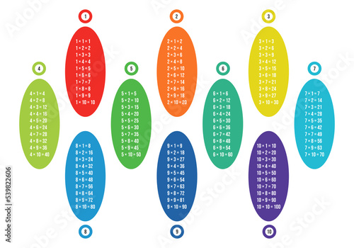 Vector illustration of colorful multiplication table isolated on white background. Multiplication table chart for education. School poster.
