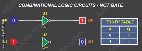 Combinational logic circuits - NOT gate.
Vector diagram of the operation of the logical element NOT. Element NOT operation logic. Digital logic gates. Truth table of the element NOT.