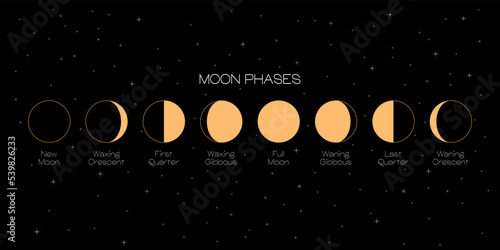 Moon phases scheme sphere shadow cycle astronomy icon set. Vector Illustration background