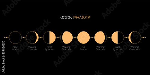 Moon phases scheme sphere shadow cycle astronomy icon set. Vector Illustration background