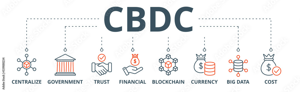 Cbdc banner web icon vector illustration concept of central bank digital currency with icons of centralize, government, trust, financial, blockchain, currency, big data and cost Cbdc banner web icon vector illustration concept of central bank digital currency with icons of centralize, government, trust, financial, blockchain, currency, big data and cost