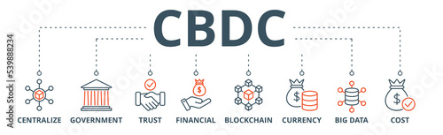 Cbdc banner web icon vector illustration concept of central bank digital currency with icons of centralize, government, trust, financial, blockchain, currency, big data and cost